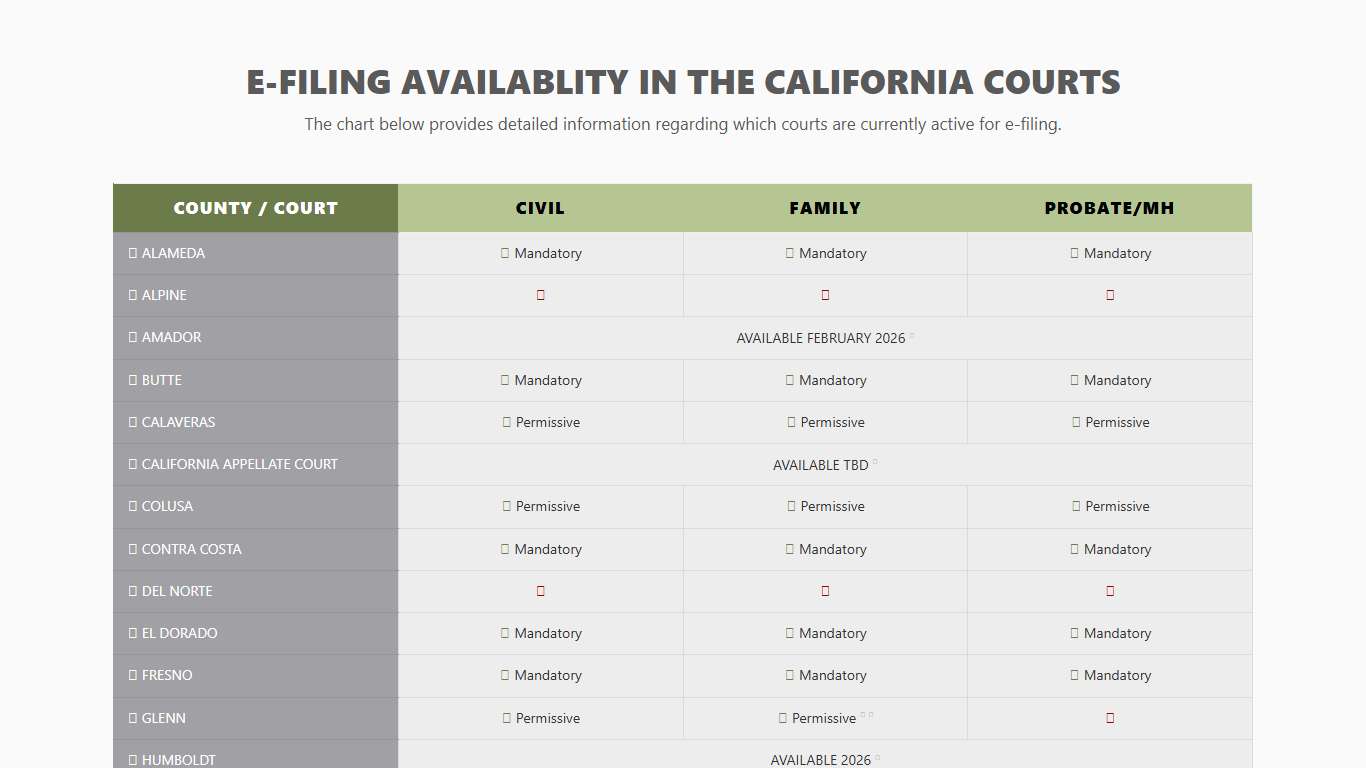 California Courts Available for E-filing